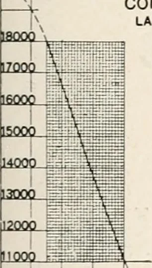 An illustration from Handbook for architects and builders, 1898, leaf 435