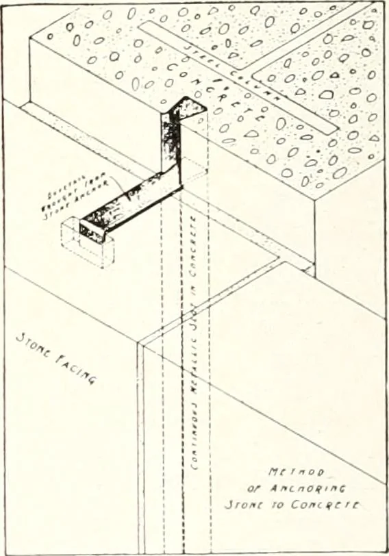 An illustration from Handbook for architects and builders, 1898, leaf 472