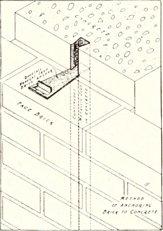 An illustration from Handbook for architects and builders, 1898, leaf 472
