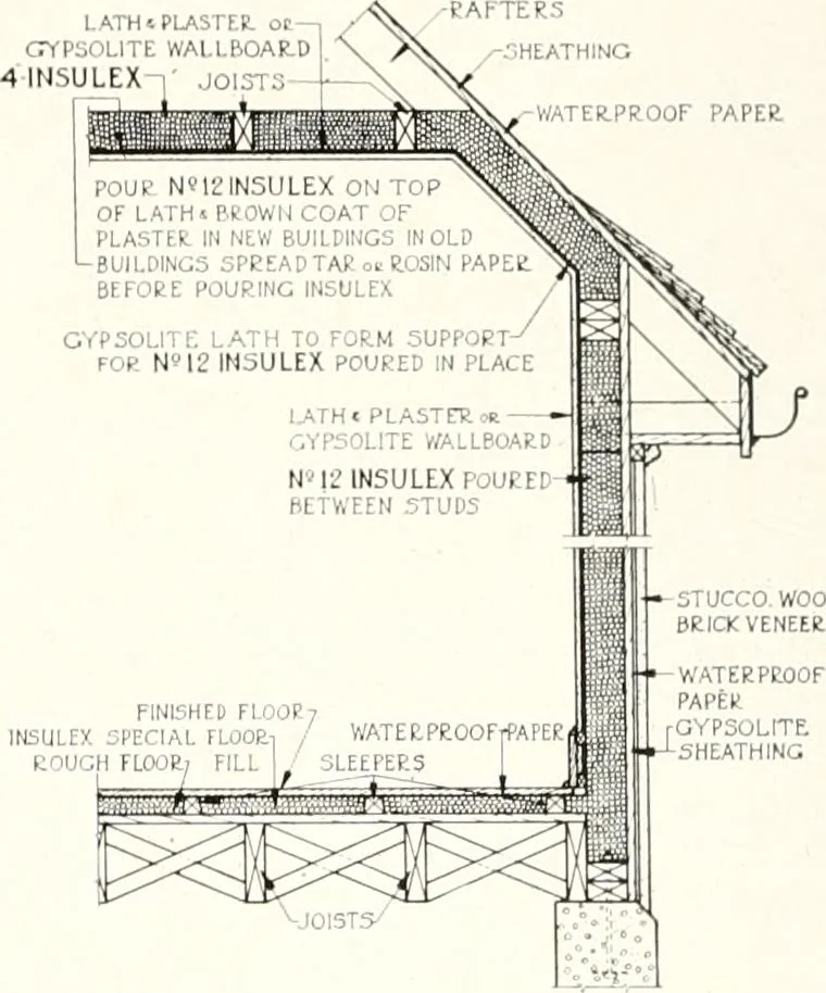 An illustration from Handbook for architects and builders, 1898, leaf 6
