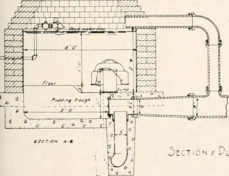 An illustration from Handbook for architects and builders, 1898, leaf 609