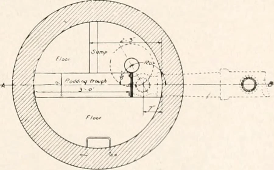 An illustration from Handbook for architects and builders, 1898, leaf 609