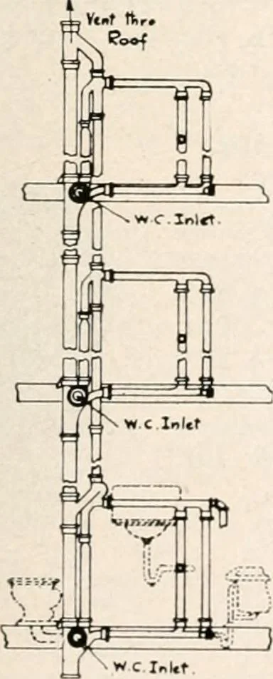 An illustration from Handbook for architects and builders, 1898, leaf 613