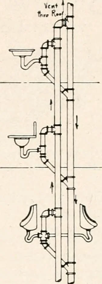 An illustration from Handbook for architects and builders, 1898, leaf 613