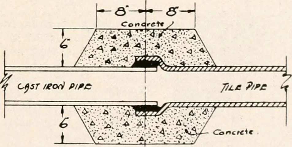 An illustration from Handbook for architects and builders, 1898, leaf 613