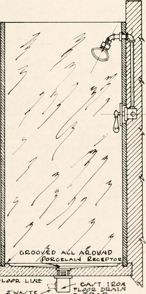 An illustration from Handbook for architects and builders, 1898, leaf 621
