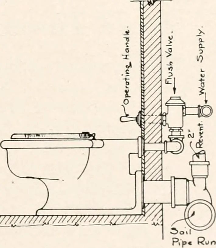 An illustration from Handbook for architects and builders, 1898, leaf 623