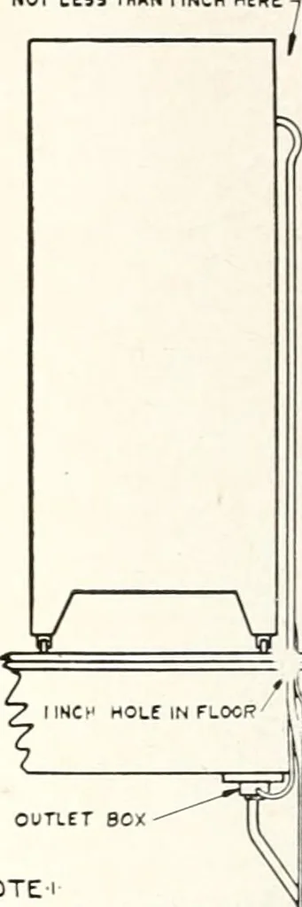 An illustration from Handbook for architects and builders, 1898, leaf 642