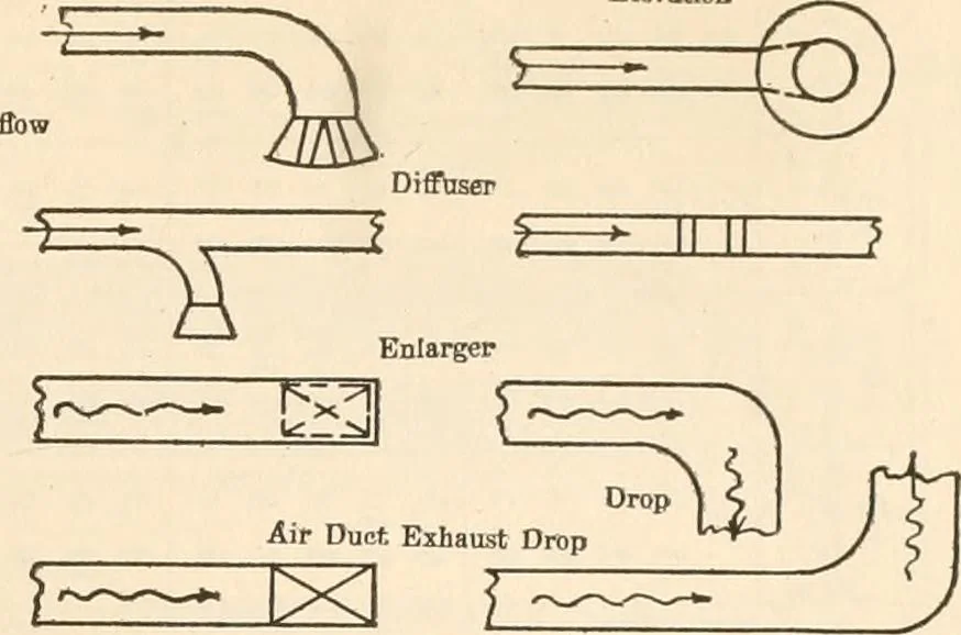 An illustration from Handbook for architects and builders, 1898, leaf 733