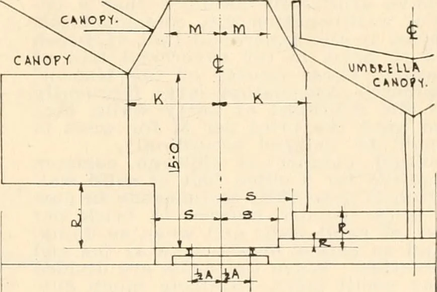 An illustration from Handbook for architects and builders, 1898, leaf 737