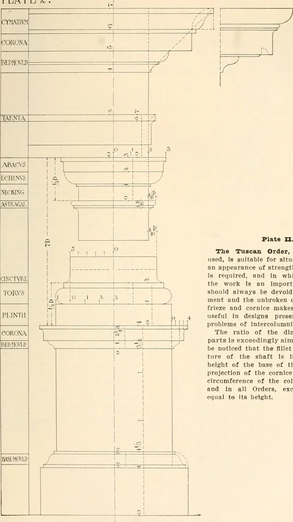 An illustration from Handbook for architects and builders, 1898, leaf 747
