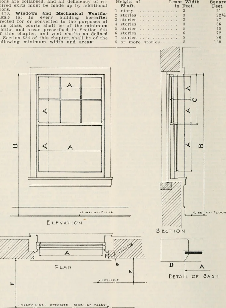 An illustration from Handbook for architects and builders, 1898, leaf 194
