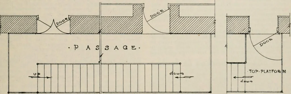 An illustration from Handbook for architects and builders, 1898, leaf 211