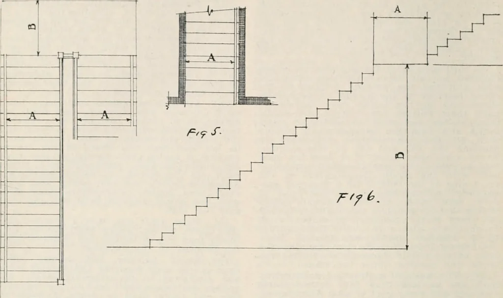 An illustration from Handbook for architects and builders, 1898, leaf 214