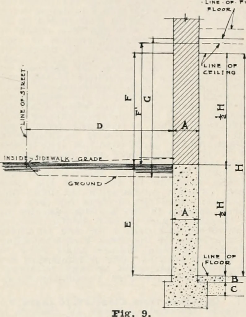 An illustration from Handbook for architects and builders, 1898, leaf 218
