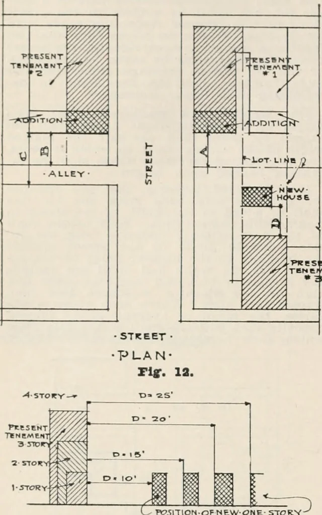 An illustration from Handbook for architects and builders, 1898, leaf 220