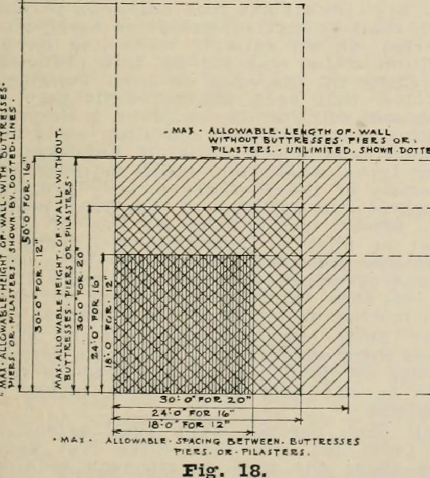 An illustration from Handbook for architects and builders, 1898, leaf 235