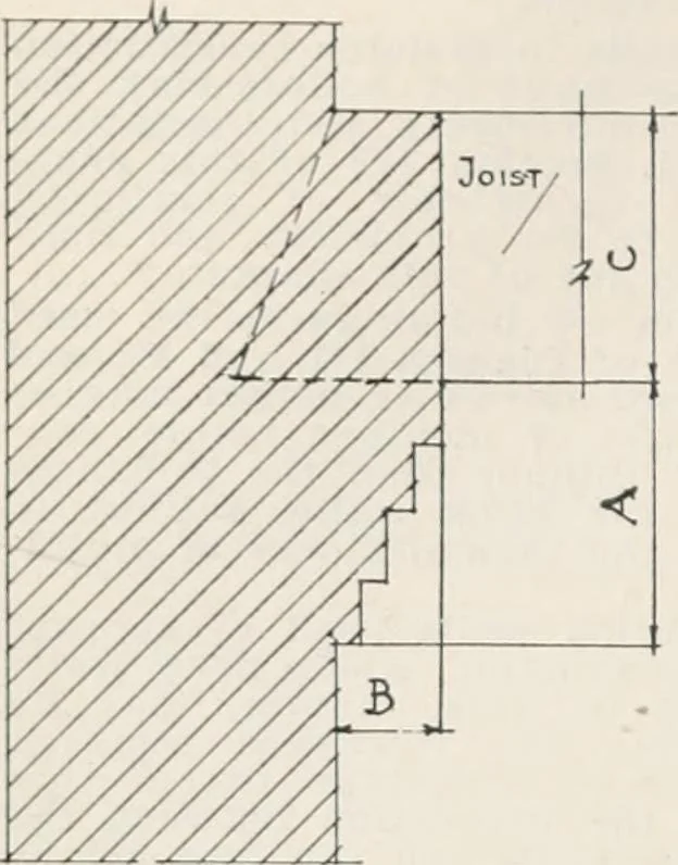 An illustration from Handbook for architects and builders, 1898, leaf 236