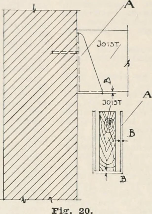 An illustration from Handbook for architects and builders, 1898, leaf 236