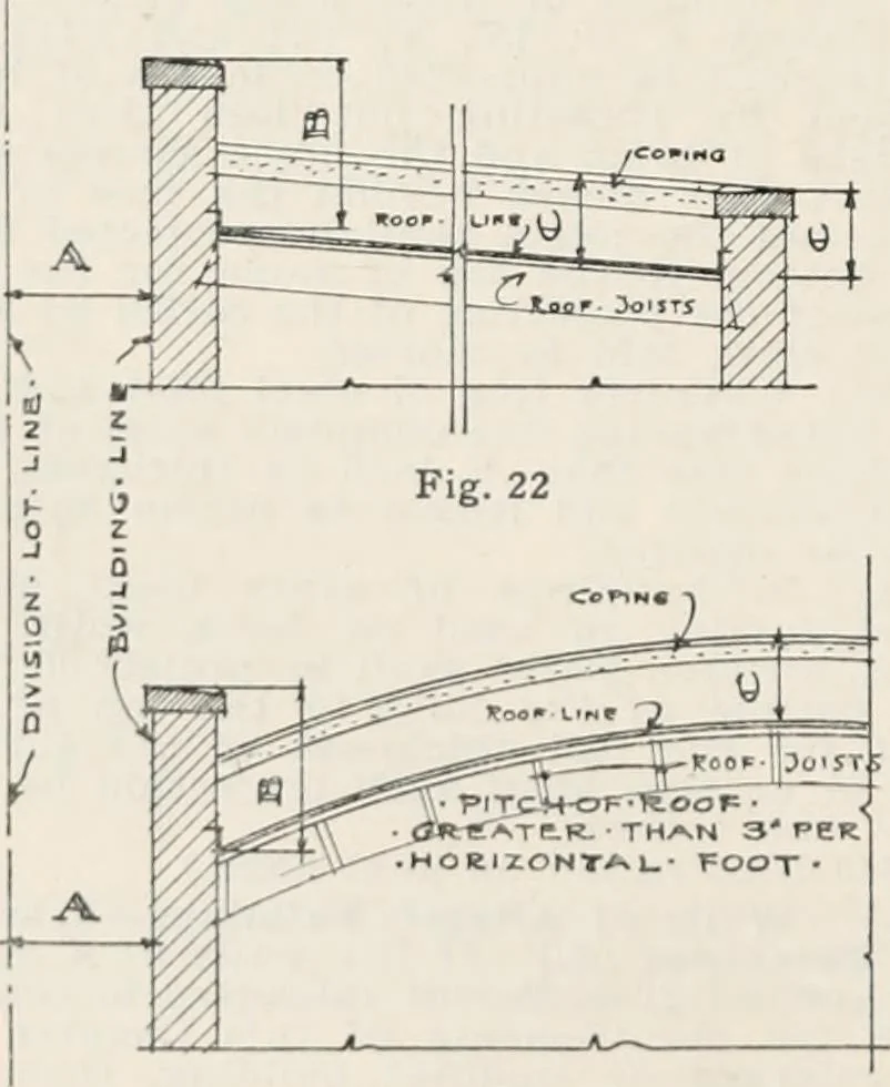 An illustration from Handbook for architects and builders, 1898, leaf 236