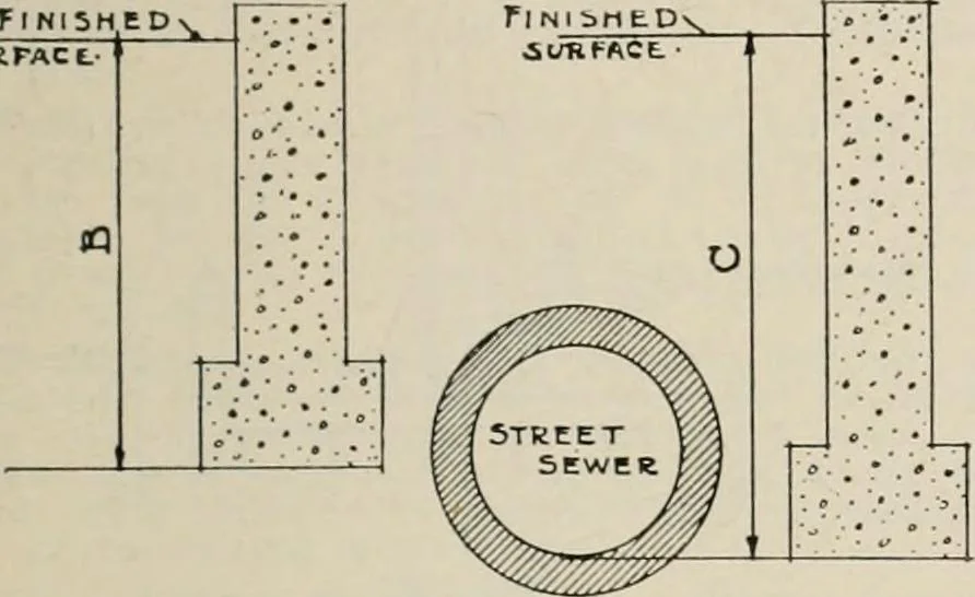 An illustration from Handbook for architects and builders, 1898, leaf 237