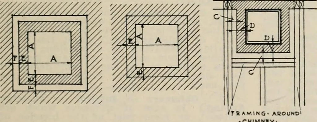 An illustration from Handbook for architects and builders, 1898, leaf 251