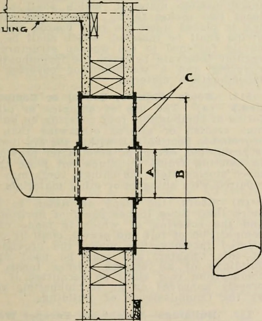 An illustration from Handbook for architects and builders, 1898, leaf 253