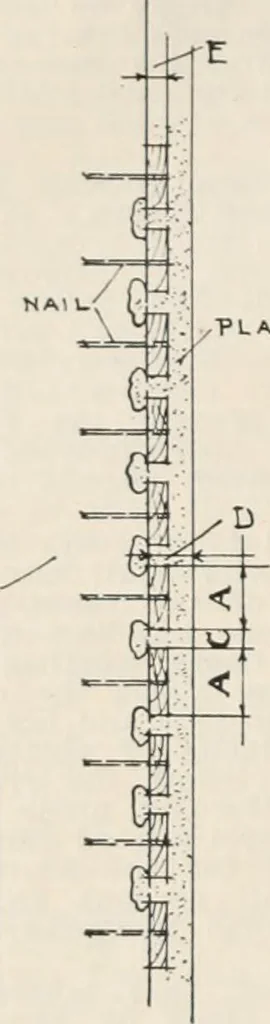 An illustration from Handbook for architects and builders, 1898, leaf 256