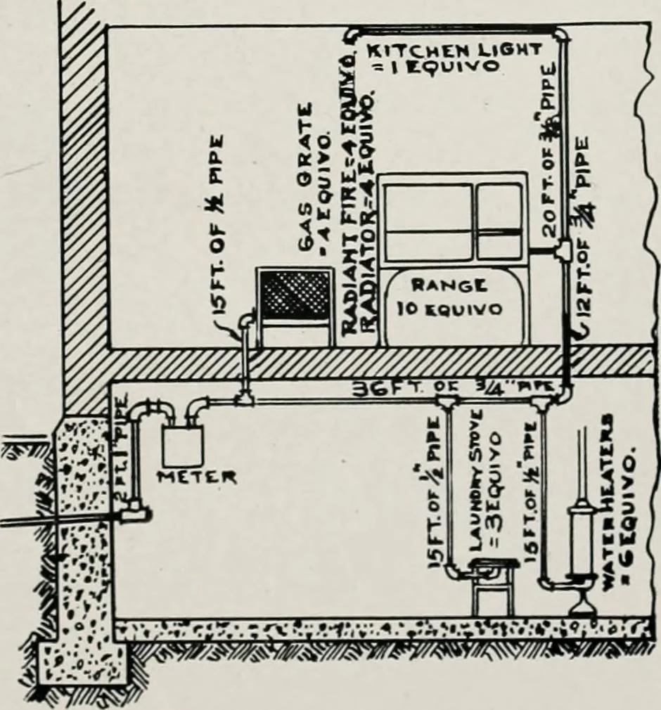 An illustration from Handbook for architects and builders, 1898, leaf 405