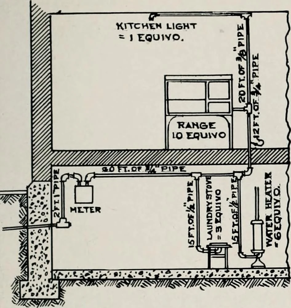 An illustration from Handbook for architects and builders, 1898, leaf 407