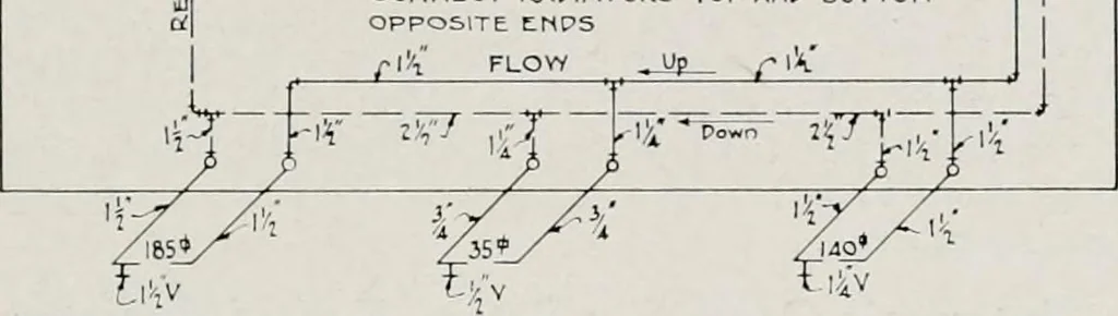 An illustration from Handbook for architects and builders, 1898, leaf 531