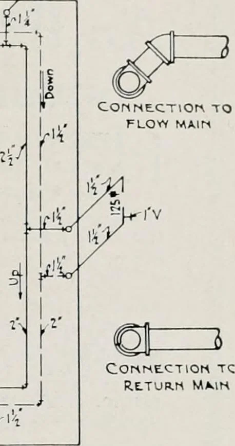 An illustration from Handbook for architects and builders, 1898, leaf 531