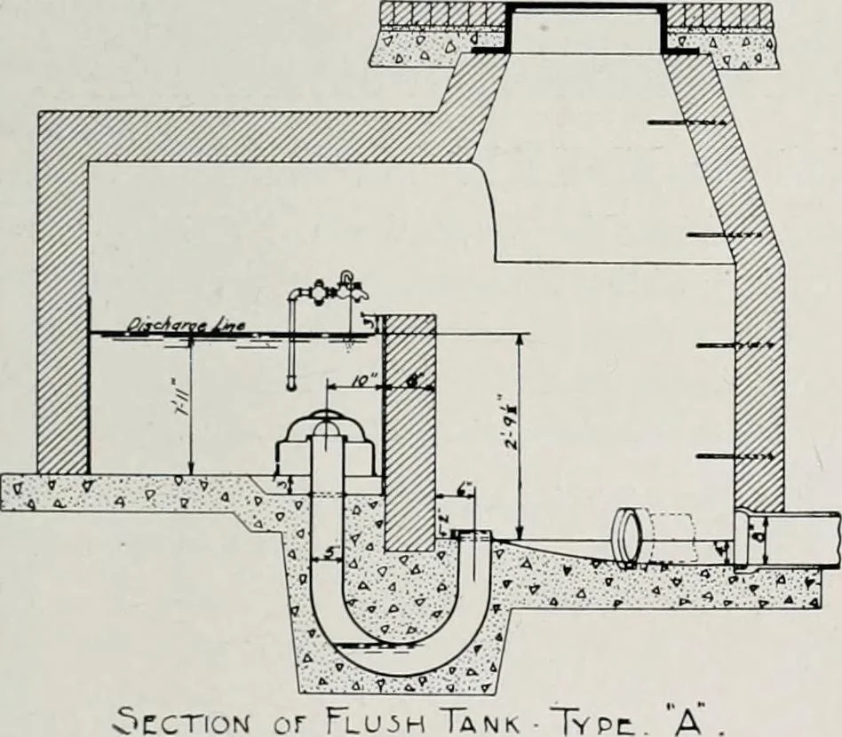An illustration from Handbook for architects and builders, 1898, leaf 605
