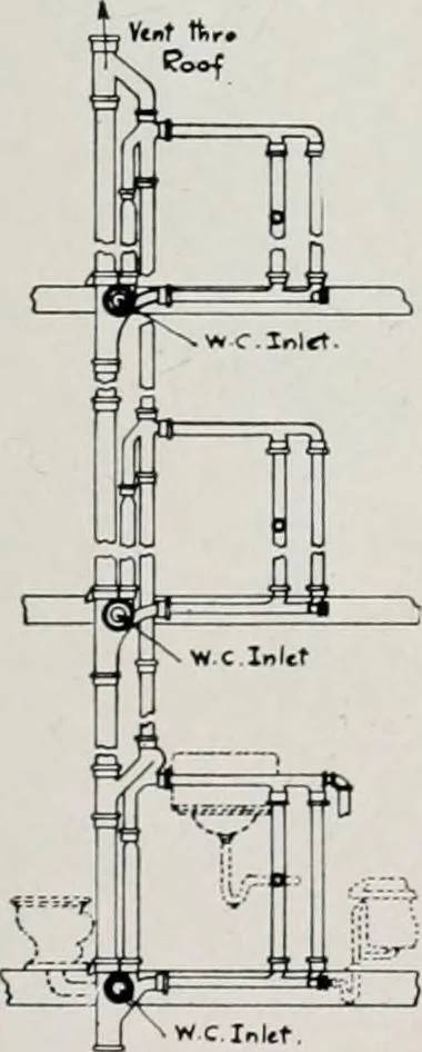 An illustration from Handbook for architects and builders, 1898, leaf 609