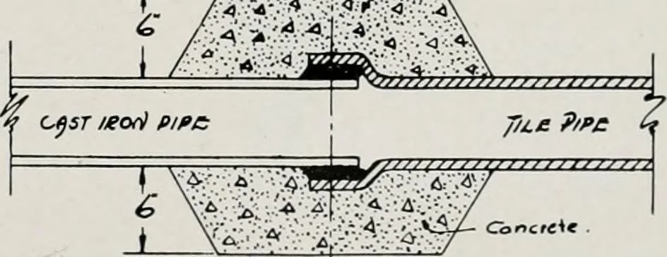 An illustration from Handbook for architects and builders, 1898, leaf 609