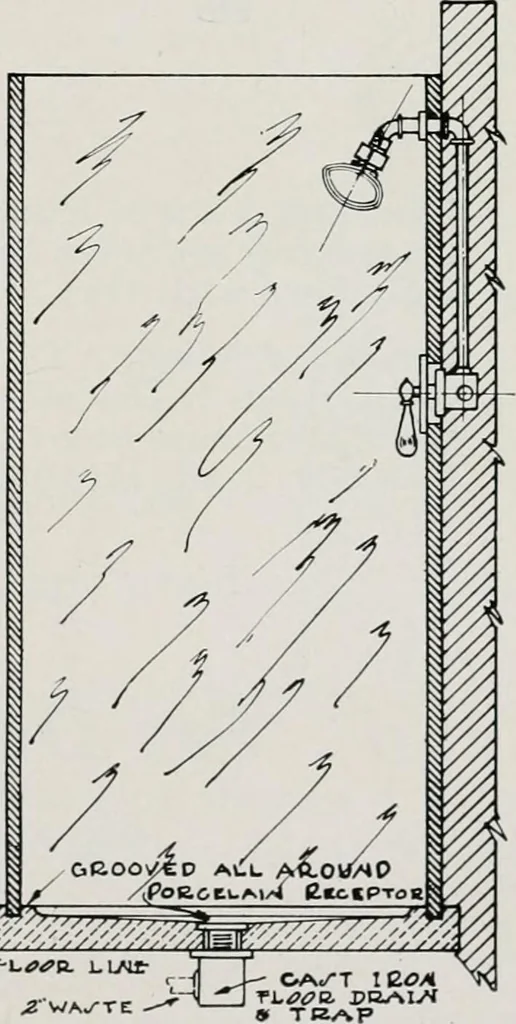An illustration from Handbook for architects and builders, 1898, leaf 617