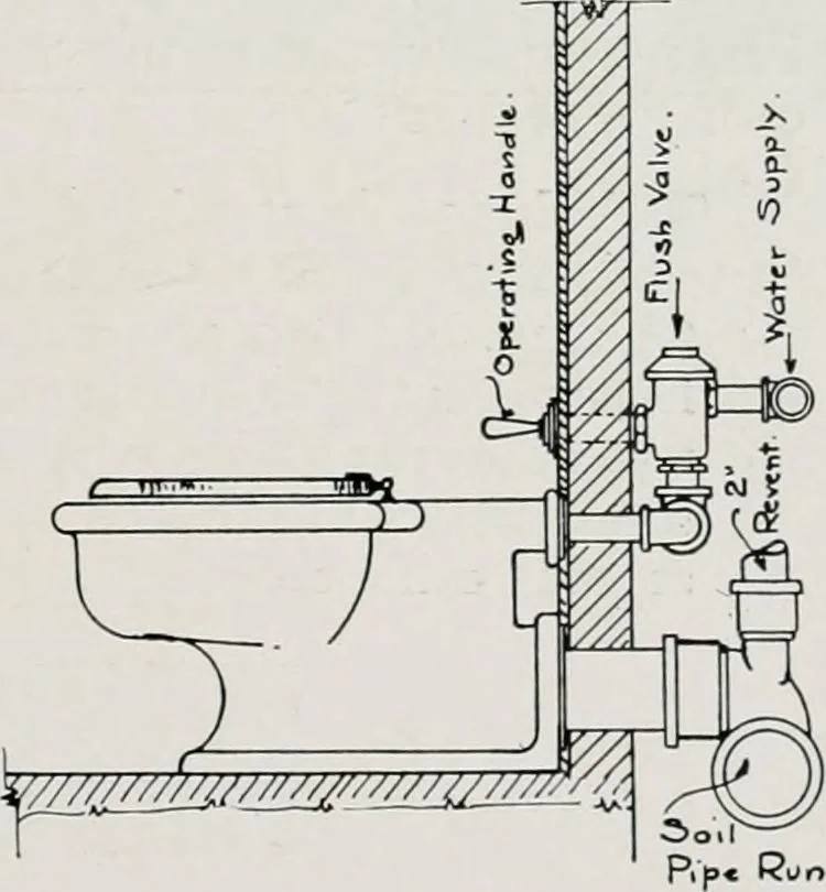 An illustration from Handbook for architects and builders, 1898, leaf 619