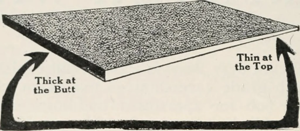 An illustration from Handbook for architects and builders, 1898, leaf 698
