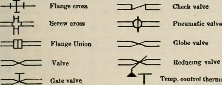 An illustration from Handbook for architects and builders, 1898, leaf 731