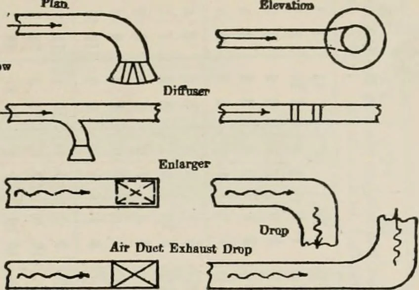 An illustration from Handbook for architects and builders, 1898, leaf 731