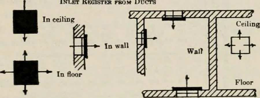 An illustration from Handbook for architects and builders, 1898, leaf 731