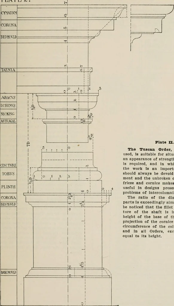 An illustration from Handbook for architects and builders, 1898, leaf 745