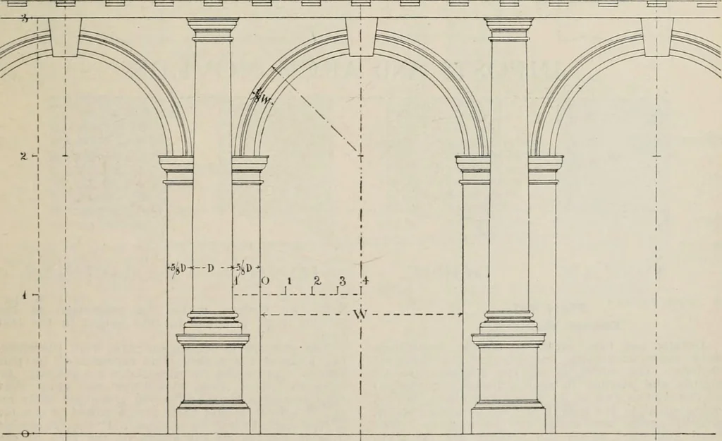 An illustration from Handbook for architects and builders, 1898, leaf 749
