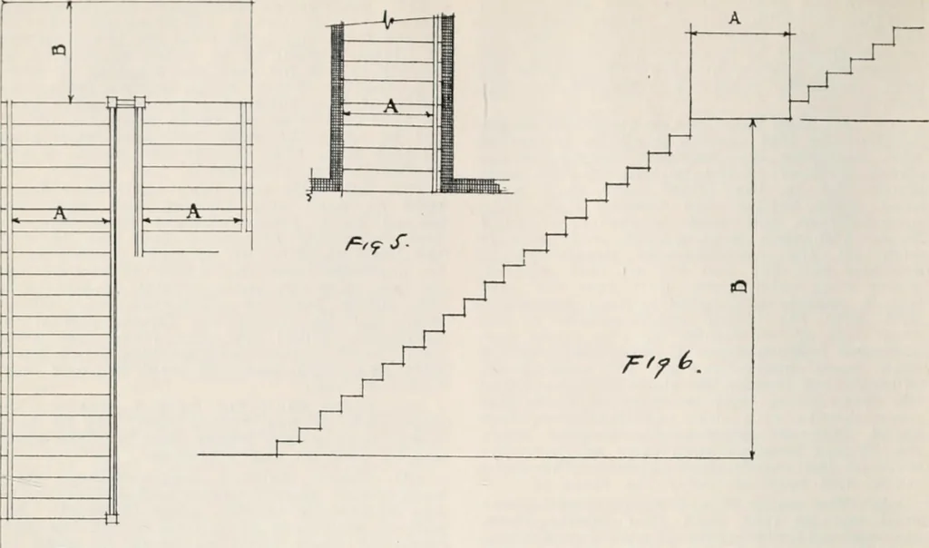 An illustration from Handbook for architects and builders, 1898, leaf 214
