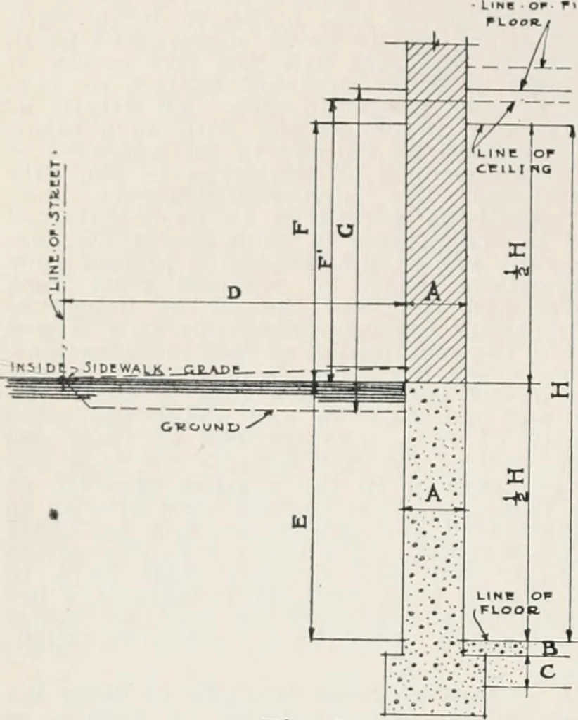 An illustration from Handbook for architects and builders, 1898, leaf 218