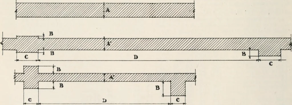 An illustration from Handbook for architects and builders, 1898, leaf 234