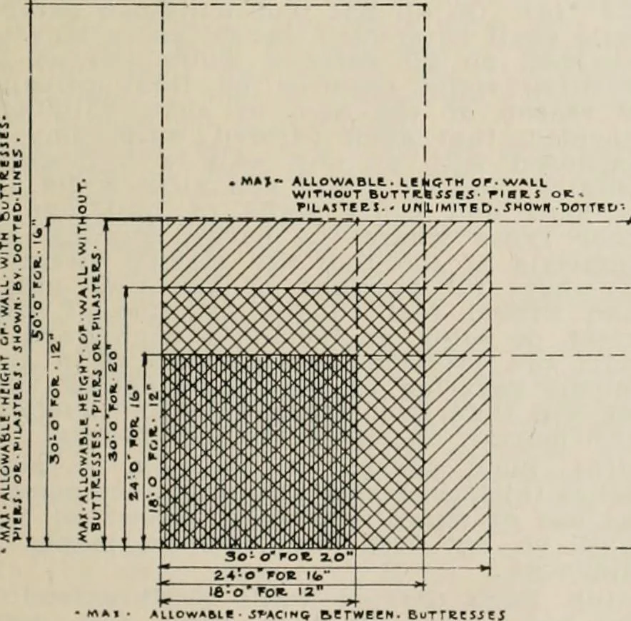 An illustration from Handbook for architects and builders, 1898, leaf 235