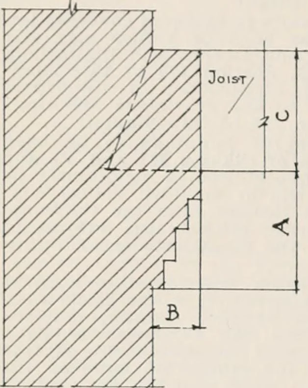 An illustration from Handbook for architects and builders, 1898, leaf 236