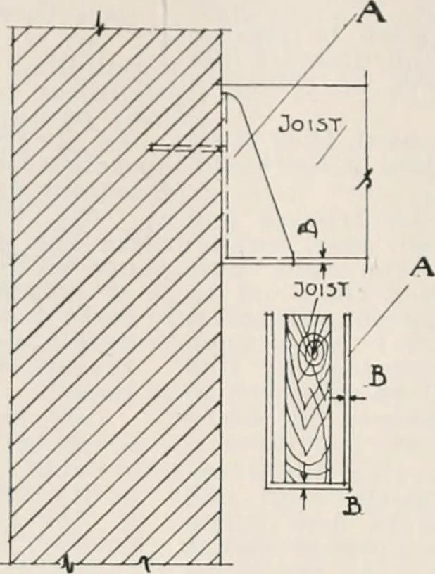 An illustration from Handbook for architects and builders, 1898, leaf 236