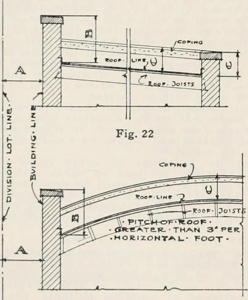 An illustration from Handbook for architects and builders, 1898, leaf 236